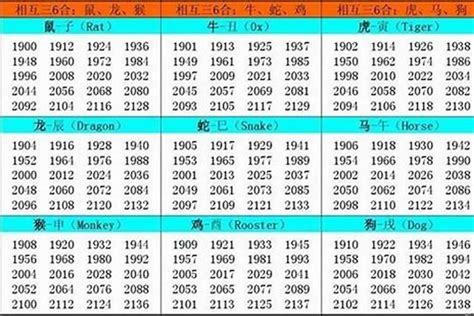 1974属什么|1974年出生属什么生肖 1974年属虎是什么命